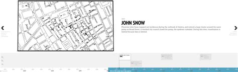 Science Behind Visualization 的图像结果