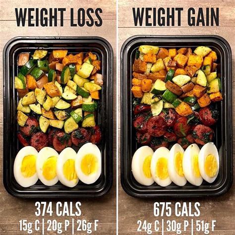 meals to lose weight and gain muscle