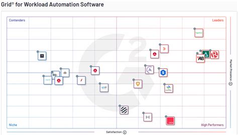 Image result for AutoSys Workload Automation