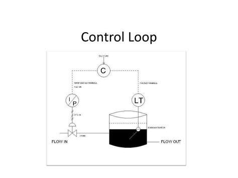 Image result for 5 Elements of Control Loop