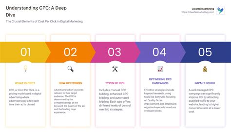 Image result for CPC Introduction