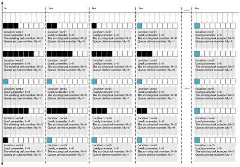 Research on Image Processing Resource Reconstruction Based on Load ...