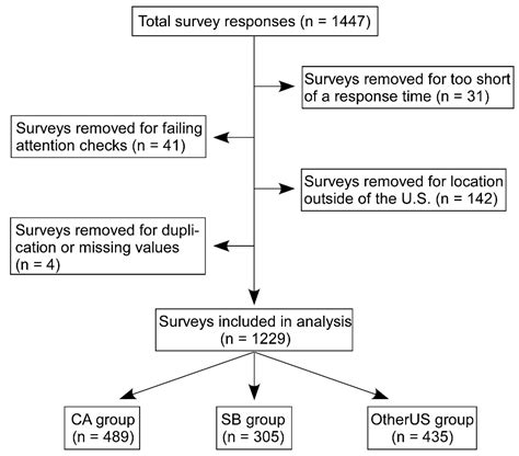 The Mediterranean Diet in the Stroke Belt: A Cross-Sectional Study on ...