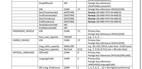 Image result for Relationdb Query Example Code
