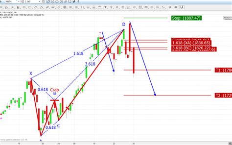 Image result for Harmonic Pattern Software
