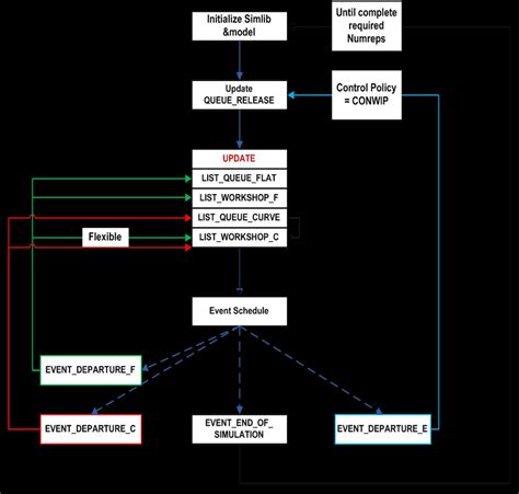 Simulation Structure Model Example 的图像结果