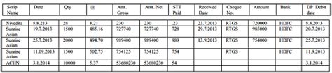 Sale of shares cannot be treated as bogus if material recorded proves ...
