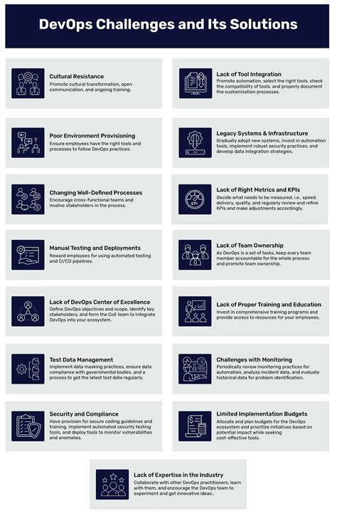 Image result for DevOps Practices in Software Development Challenges