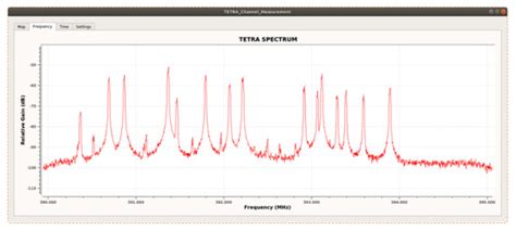 Low-Cost Sensor Based on SDR Platforms for TETRA Signals Monitoring