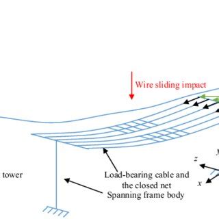 Image result for Carring Self Alignment-Frame
