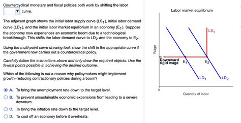 Countercyclical 的图像结果