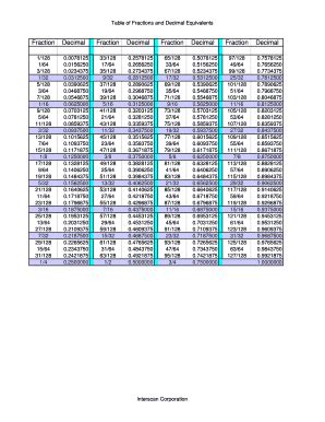 Fraction To Decimal Table - Fill and Sign Printable Template Online