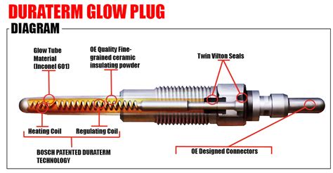 Glow Plug How to Use 的图像结果