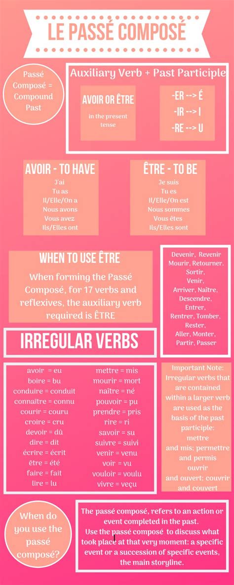 Image result for Passe Compose File