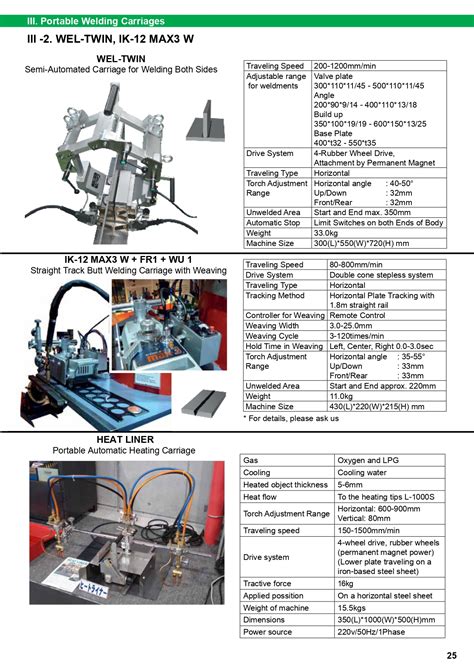 Medium-size Cutting Machines PNC-10 Elite / PNC 12 Extreme - Weldmate