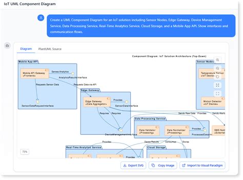 UML Component Diagram for Modern Software Architecture - AI Chatbot भारतीय