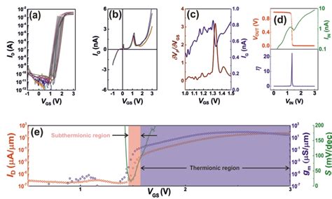 Academic Education V2 | Pages | Research