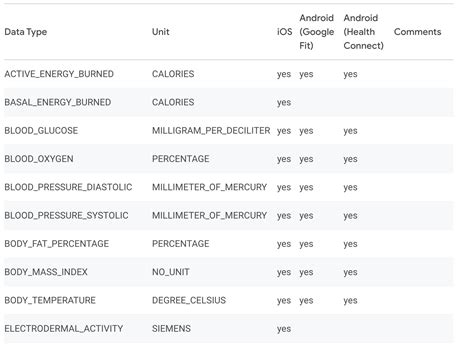 Image result for Light Sensor Android Flutter