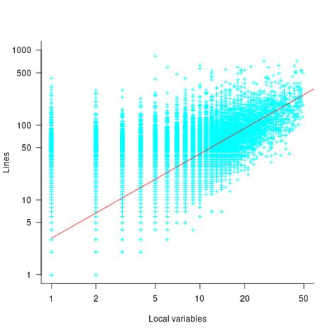 Image result for Local Variable Code in Java