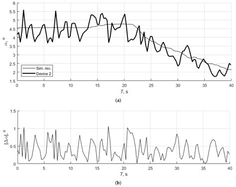 Angle-of-Attack Estimation for General Aviation Aircraft