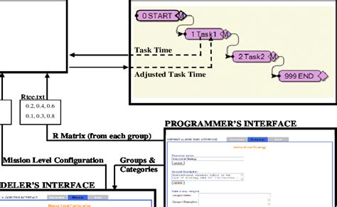 Plug-In Computing 的图像结果