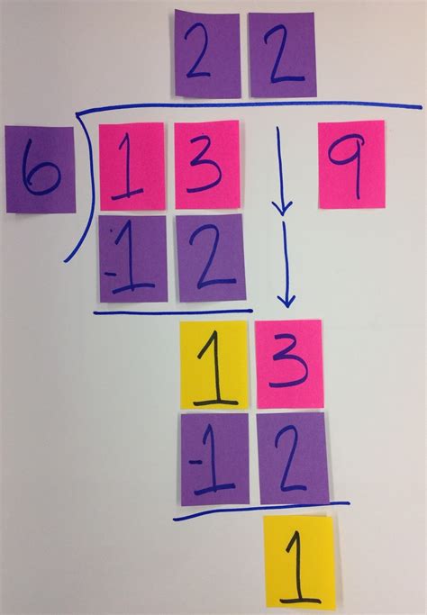 Image result for Division Components