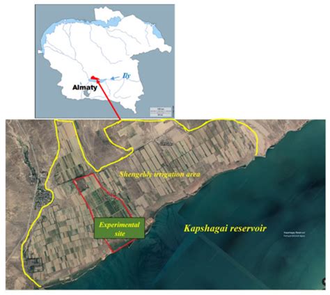 Water | Special Issue : Climate Smart Irrigation Management for ...