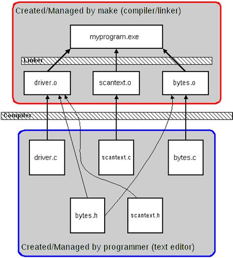 Image result for Program File Too Big Make Code