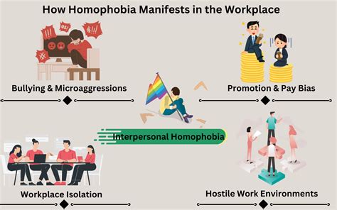 LGBTQ+ Workplace Discrimination: Challenges & Solutions