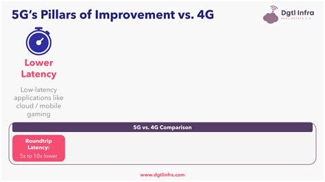 Tahukah Anda, Apa Perbedaan antara Teknologi 4G dan 5G? - Harian Inhua ...