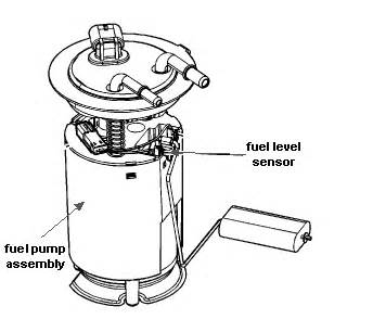 GM P0463 Code Repair 的图像结果