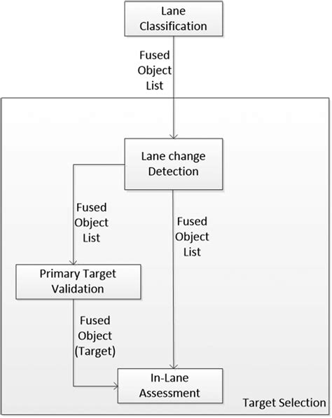 Image result for Target Selection Problem