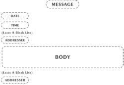 Message Writing - English Grammar for Class 6 PDF Download