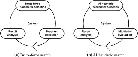 Image result for System Performance Tuning