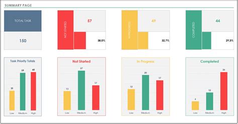 Task Tracker Excel 的图像结果