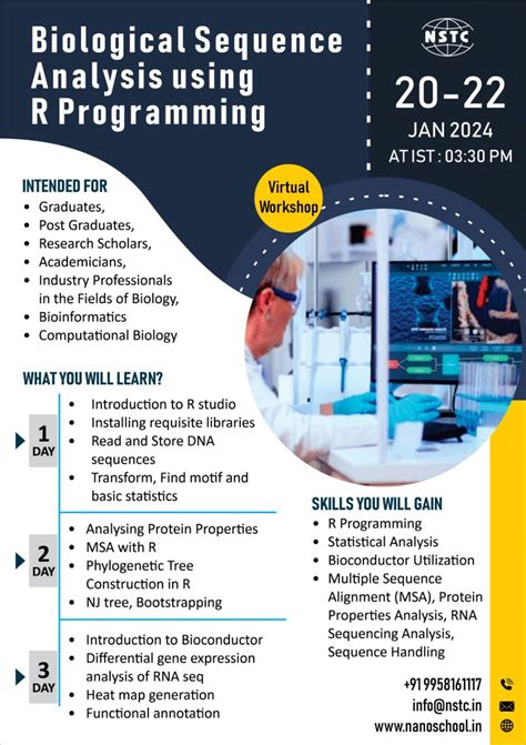 Image result for Biological Image Analysis Using R