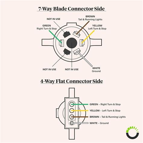7 Pin Trailer Connector Wiring Diagram: Simplified Guide