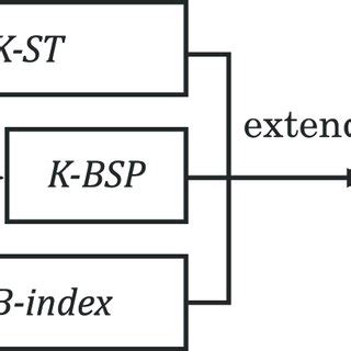 Size Calculation Algorithm 的图像结果