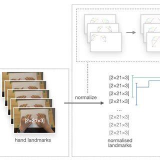 Image result for Keystroke Model