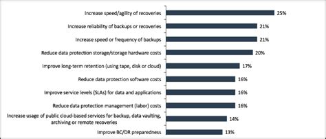 Top 7 reasons why it is important to backup your files in today’s age ...