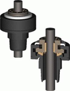 Image result for Red Line Alignment Tool