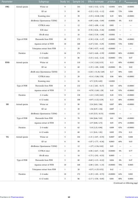 Image result for Subgroup Identification