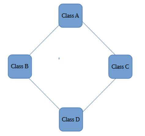 Diamond Output Java 的图像结果