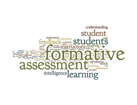 Assessment Cliparts - Royalty Free Images for Evaluating Performance