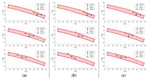 Experimental Assessment of UWB and Vision-Based Car Cooperative ...