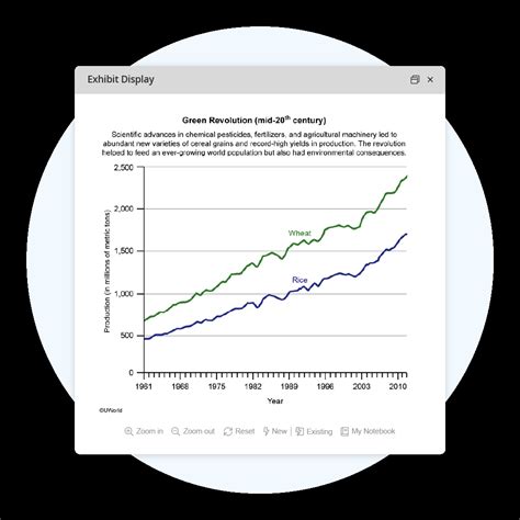 AP® Human Geo Practice Tests, Exams & Questions | FRQs & MCQs
