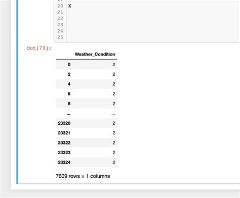 Image result for Linear Regression Scatter Plot Python