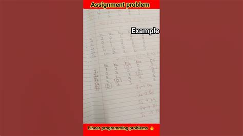 Image result for Assignment Problem Example with Solution