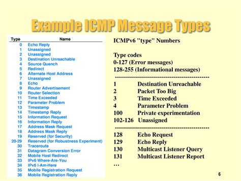 Image result for ICMP Message Format