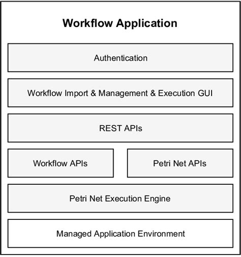 Workflow Application 的图像结果